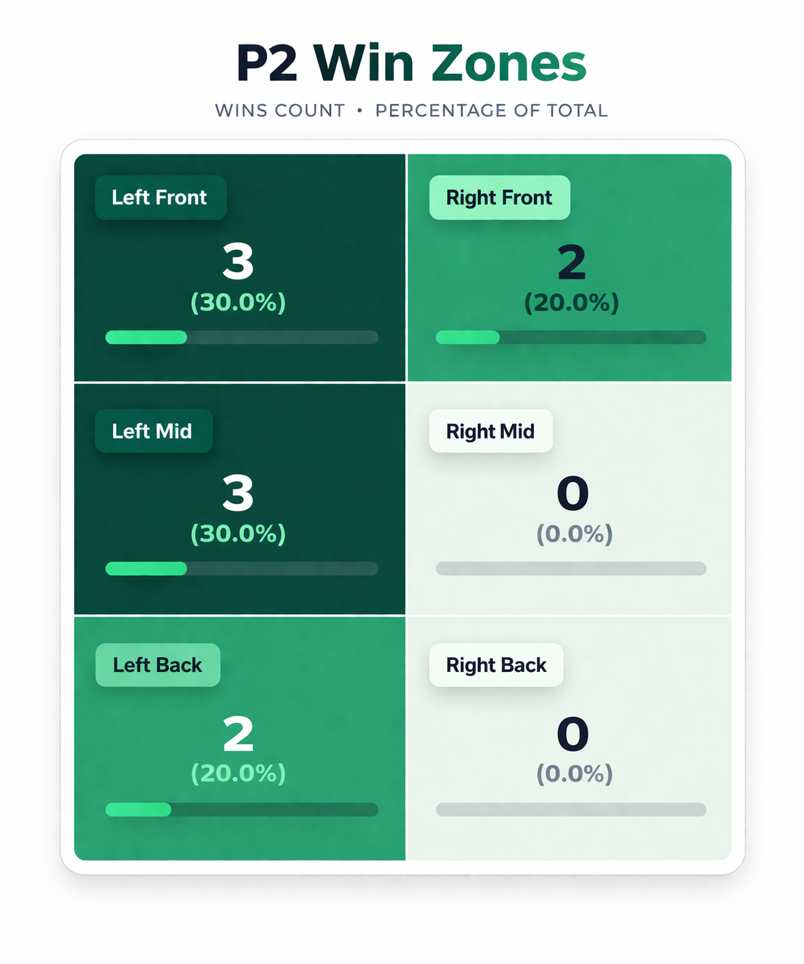 Match Reports