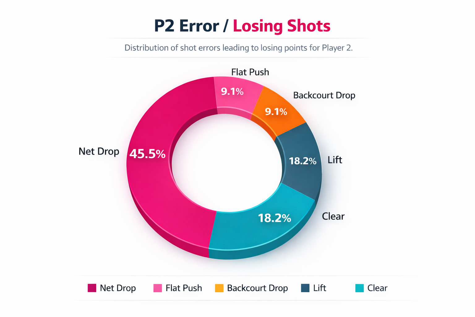 Player Insights