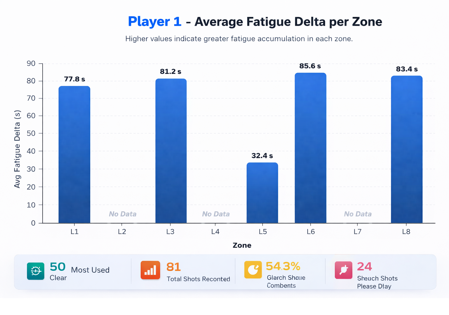 Training Analytics